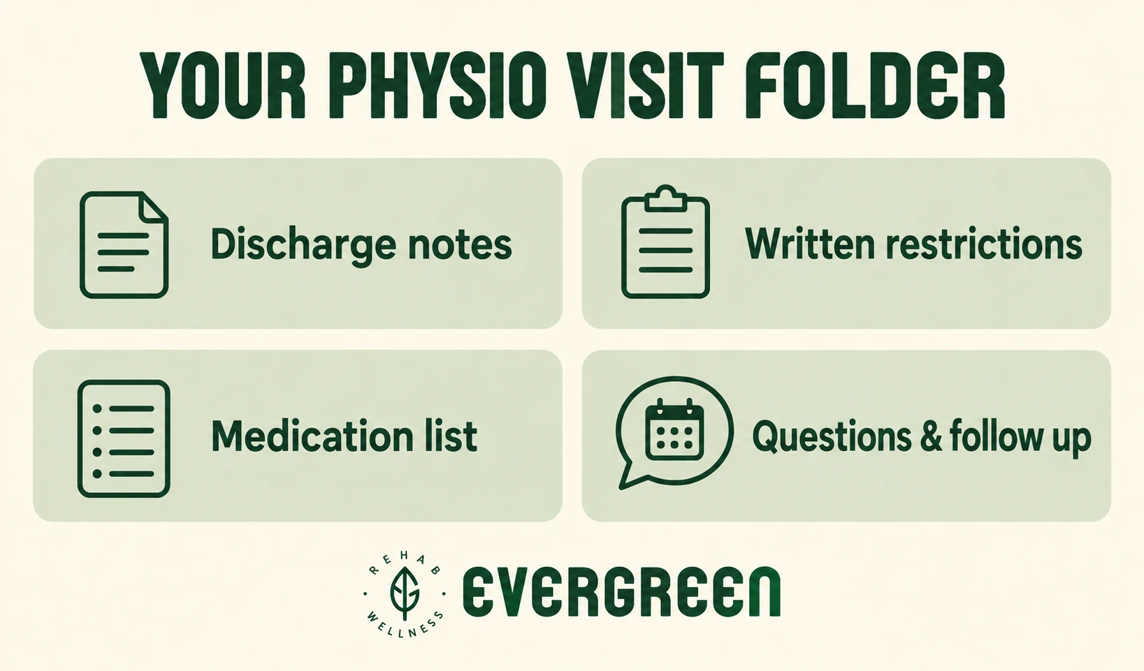 Your Physio Visit Folder: Documents and Questions Checklist Evergreen checklist for a physiotherapy visit: discharge notes, written restrictions, medication list, and questions and follow up.
